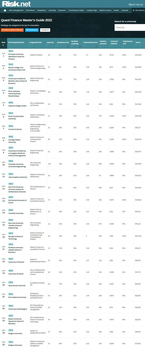 金融硕士全球排名一览，顶尖学府与未来金融领袖的摇篮