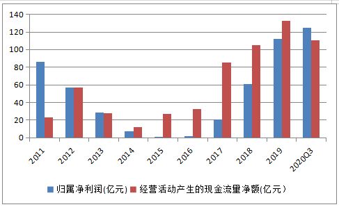 深入剖析，财报分析如何揭示企业的真实价值