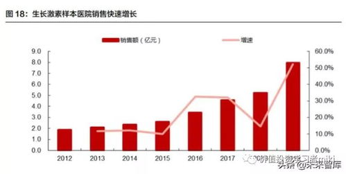 深入剖析，财报分析如何揭示企业的真实价值