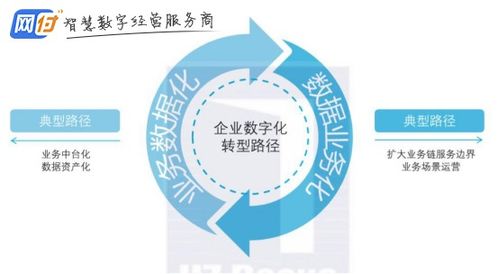 智慧经营，开启企业数字化转型的新篇章