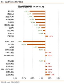 一周国际财经新闻热点解读，全球经济动态与市场趋势