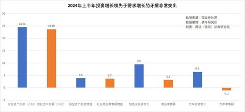 财经金融，区分两个经济领域的关键指南