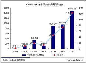 探秘绿色金矿，新农开发股票—农业未来的投资指南