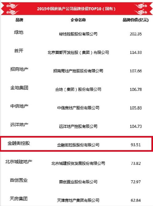 金融街控股最新消息，今日动态与市场影响