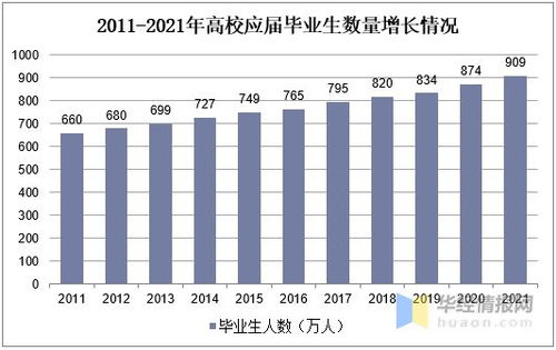 金融专业毕业生的职场指南，八大就业方向解析