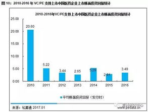 深度解析，蓝丰生化—医药行业的创新引擎与投资机遇