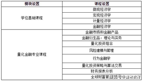 金融专业就业指南，掌握核心技能，开启辉煌职业生涯