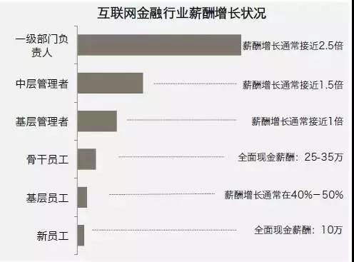 金融专业就业指南，掌握核心技能，开启辉煌职业生涯