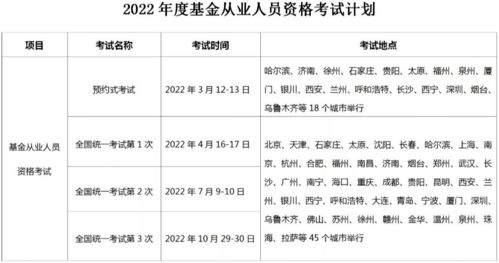 揭秘，证券从业资格考试的备考策略与职业发展路径