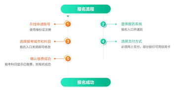 揭秘，证券从业资格考试的备考策略与职业发展路径