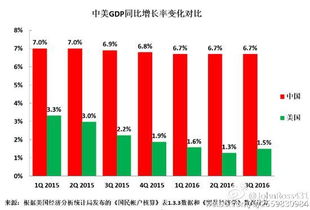 金融业GDP计算，经济引擎背后的数字游戏