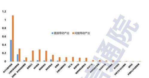 金融业GDP计算，经济引擎背后的数字游戏