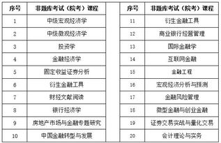 互联网金融专业大学排名，选择你的未来