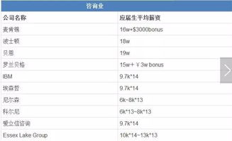 互联网金融专业大学排名，选择你的未来