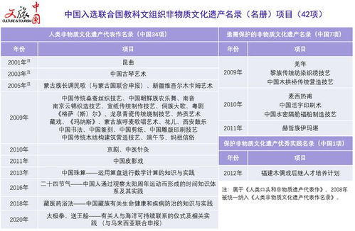 揭秘中国电信发行价，一场数字经济的智慧定价之旅