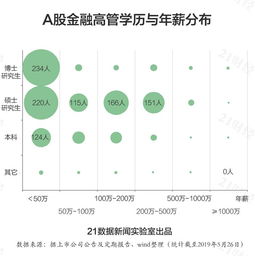 揭秘金融行业高薪职位，财富背后的职业路径