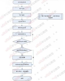 警察报考司法考试，门槛、流程与职业发展