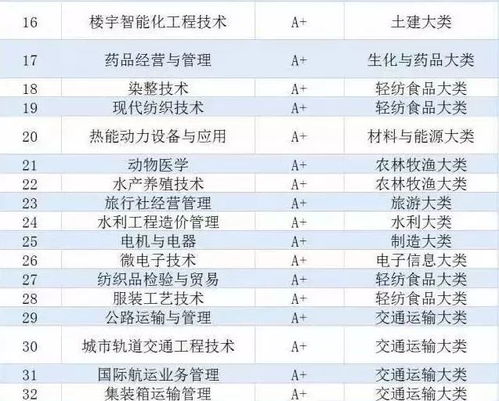 财经类大学全国排名深度解析，教育质量与就业前景的双重考量