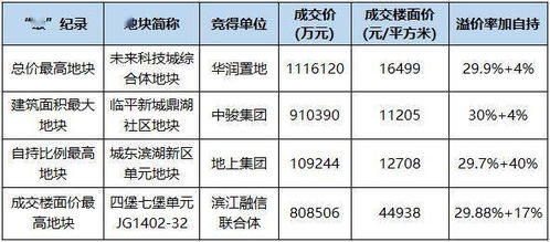 如何智慧地回收黄金，寻找最佳出售地点