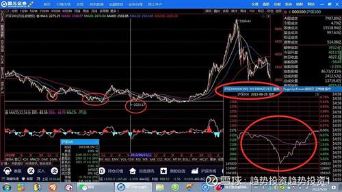 深度解析，600283股票投资攻略—从基本面到技术面的全方位解读