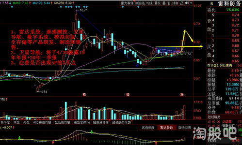 深度解析，600283股票投资攻略—从基本面到技术面的全方位解读