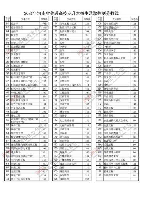 河南财经类大专分数线，了解、分析与规划