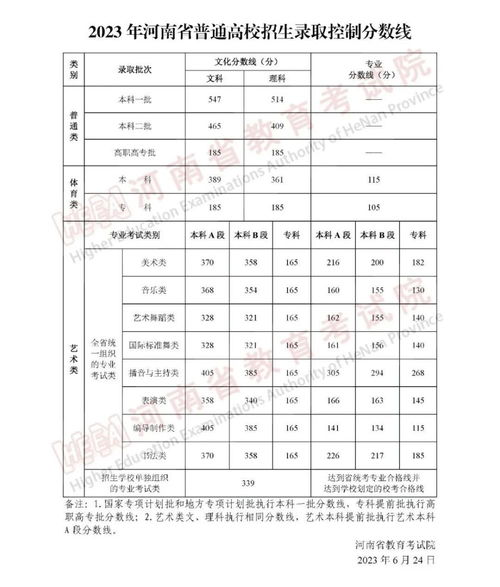 河南财经类大专分数线，了解、分析与规划