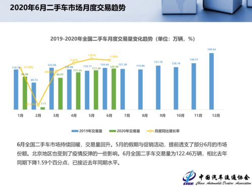 二手车交易市场的深度解析，机遇、挑战与未来趋势