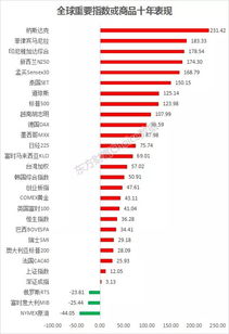 揭秘深圳A股指数，股市里的城市脉搏与财富指南