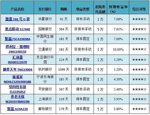 理财平台排行榜前十名，投资新趋势与选择指南