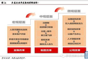 探索北美金融分析师的世界，职业路径、技能要求与未来趋势