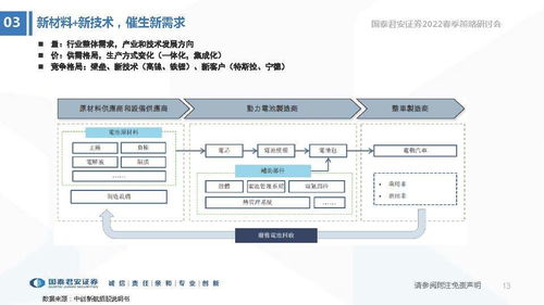 金融分析师，职业路径、技能要求与未来展望