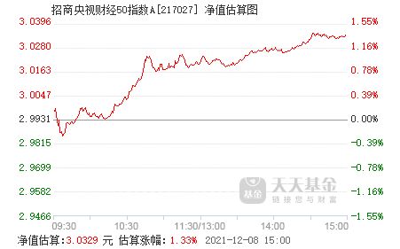 探索央视50指数样本股，投资风向标下的稳健选择