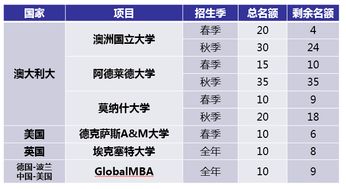 东北财经大学考研报录比，你的成功指南针