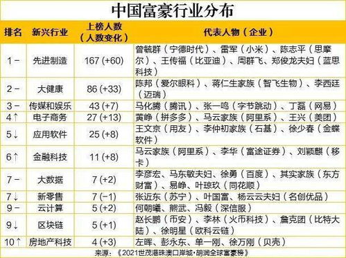 2023年全球富豪榜，财富的金字塔顶端