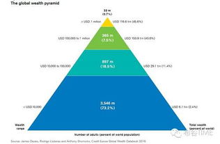 2023年全球富豪榜，财富的金字塔顶端