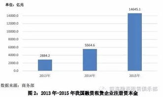 融资租赁，企业资金运作的双刃剑