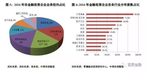 融资租赁，企业资金运作的双刃剑