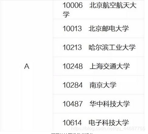 深入了解软件工程学费，一年的费用解析