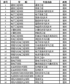 深入了解软件工程学费，一年的费用解析