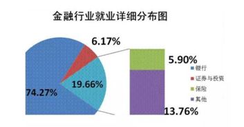 会计与金融，就业前景深度解析