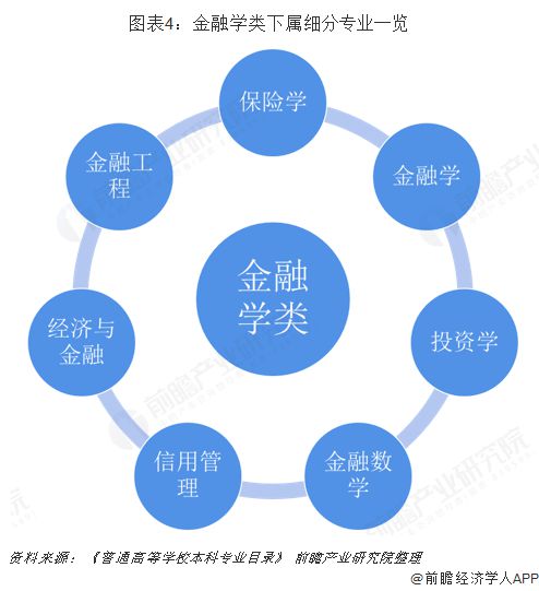 金融专业毕业生的职场之路，探索多样化的职业路径