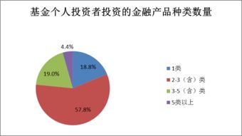 金融投资理财产品全解析，从储蓄到股票，你的财富增长指南