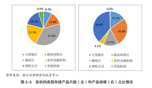 金融投资理财产品全解析，从储蓄到股票，你的财富增长指南