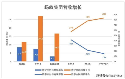 科技股投资指南，探索未来增长潜力股