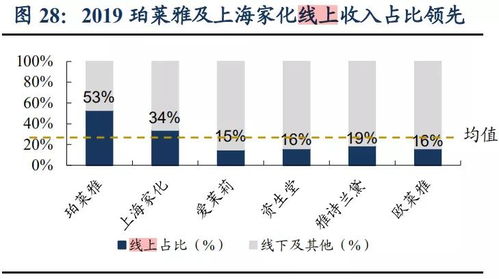 科技股投资指南，探索未来增长潜力股