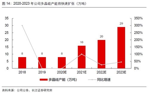 深度解析，万丰奥威股票的崛起与投资前景展望