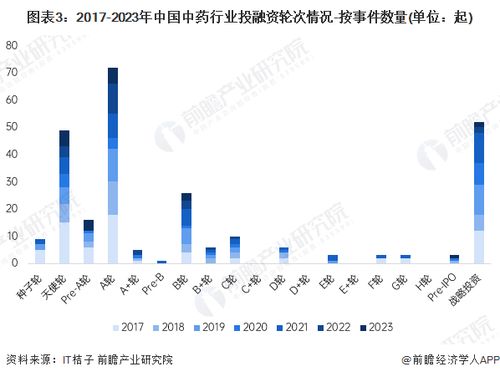 金融行业概览，核心职能与发展趋势