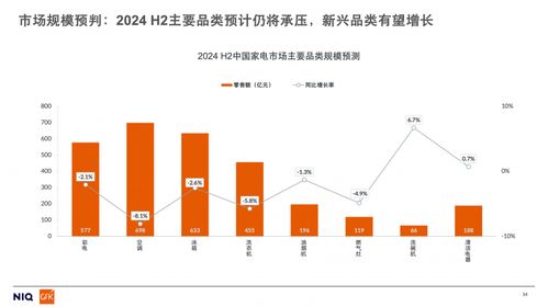 金融行业概览，核心职能与发展趋势