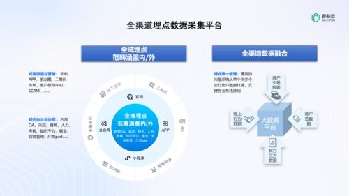 金融行业概览，核心职能与发展趋势